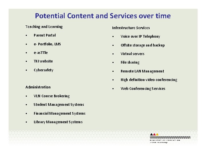 Potential Content and Services over time Teaching and Learning Infrastructure Services • Parent Portal