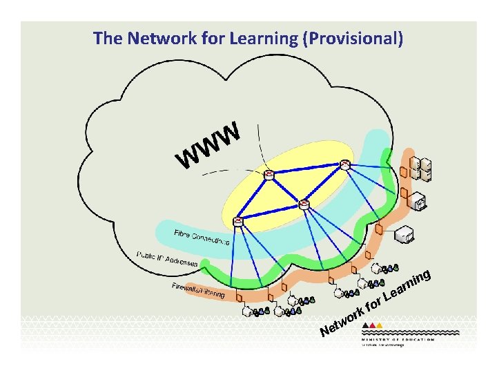 The Network for Learning (Provisional) g e in n r a t Ne rk