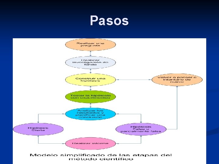 Pasos 