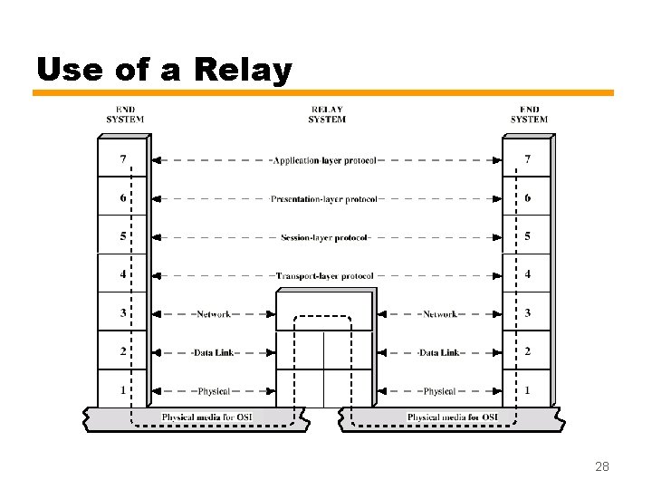 Use of a Relay 28 