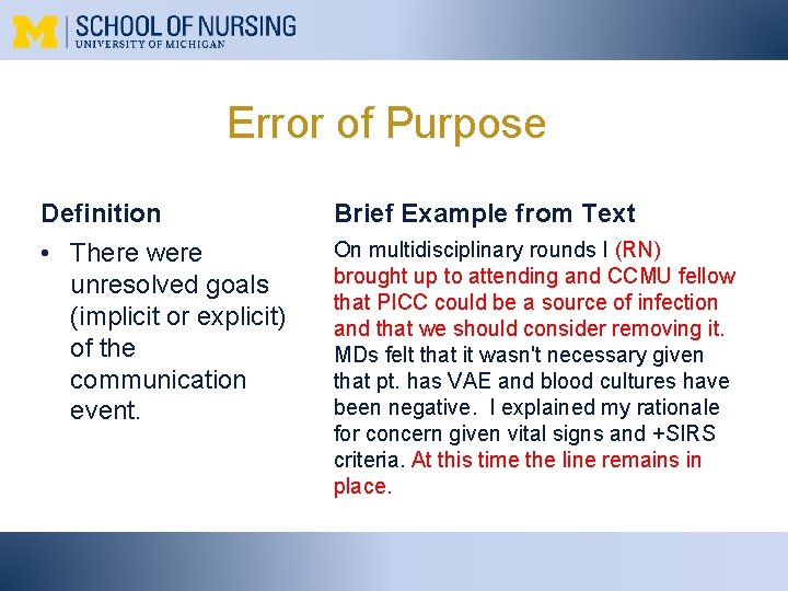 Error of Purpose Definition Brief Example from Text • There were unresolved goals (implicit