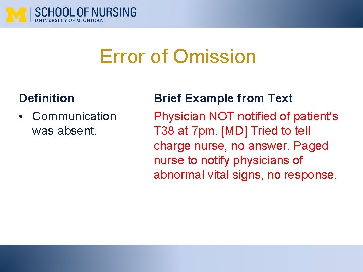 Error of Omission Definition Brief Example from Text • Communication was absent. Physician NOT