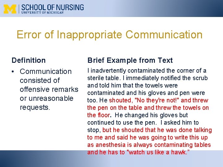 Error of Inappropriate Communication Definition Brief Example from Text • Communication consisted of offensive