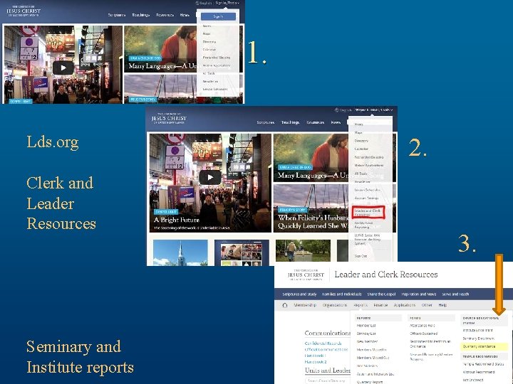 1. Lds. org Clerk and Leader Resources Seminary and Institute reports 2. 3. Template