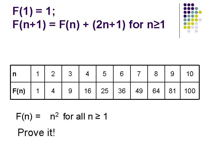 F(1) = 1; F(n+1) = F(n) + (2 n+1) for n≥ 1 n 1