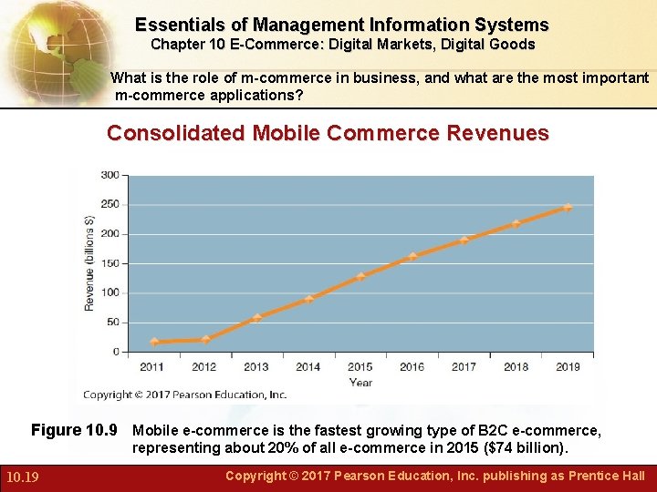 Essentials of Management Information Systems Chapter 10 E-Commerce: Digital Markets, Digital Goods What is