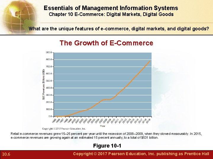 Essentials of Management Information Systems Chapter 10 E-Commerce: Digital Markets, Digital Goods What are