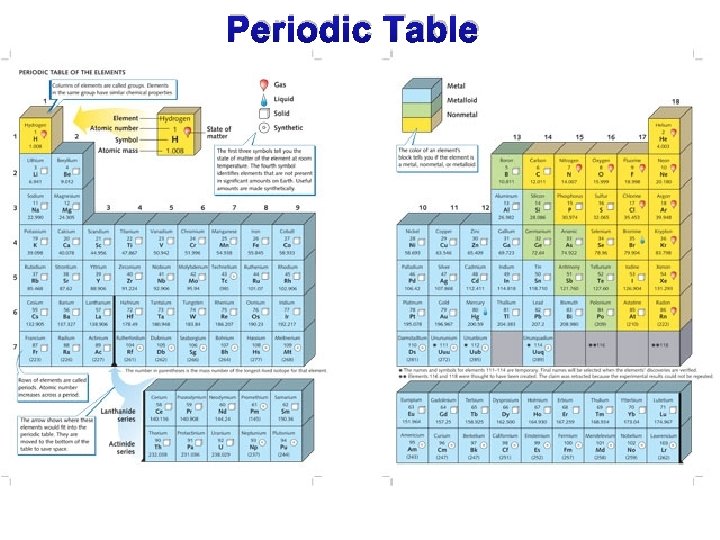 Periodic Table 