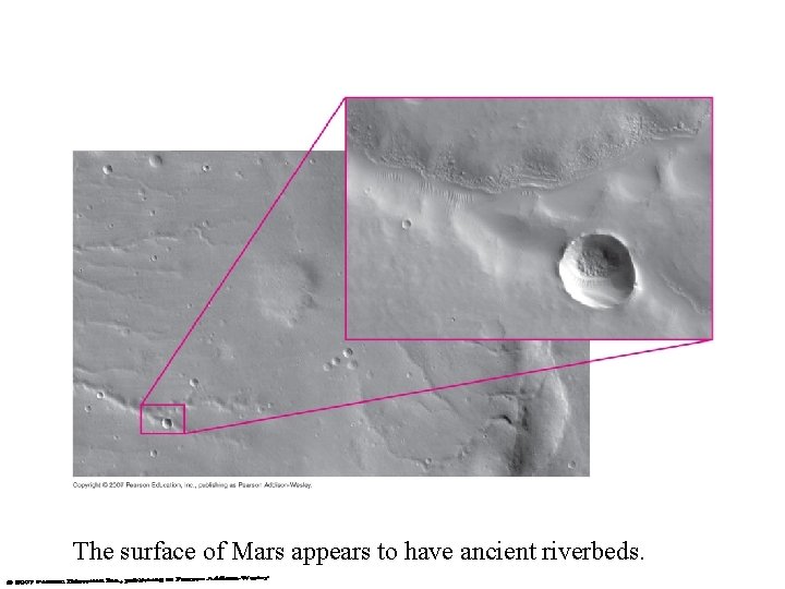 The surface of Mars appears to have ancient riverbeds. 