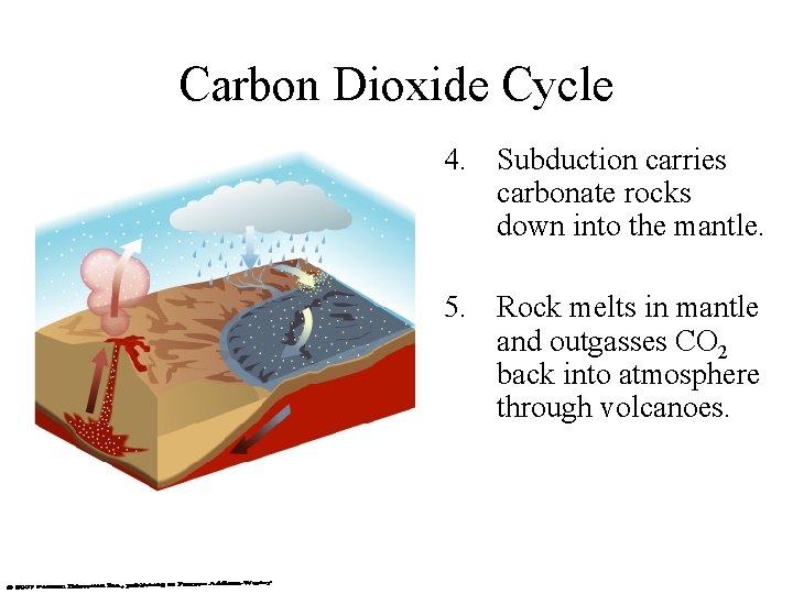 Carbon Dioxide Cycle 4. Subduction carries carbonate rocks down into the mantle. 5. Rock