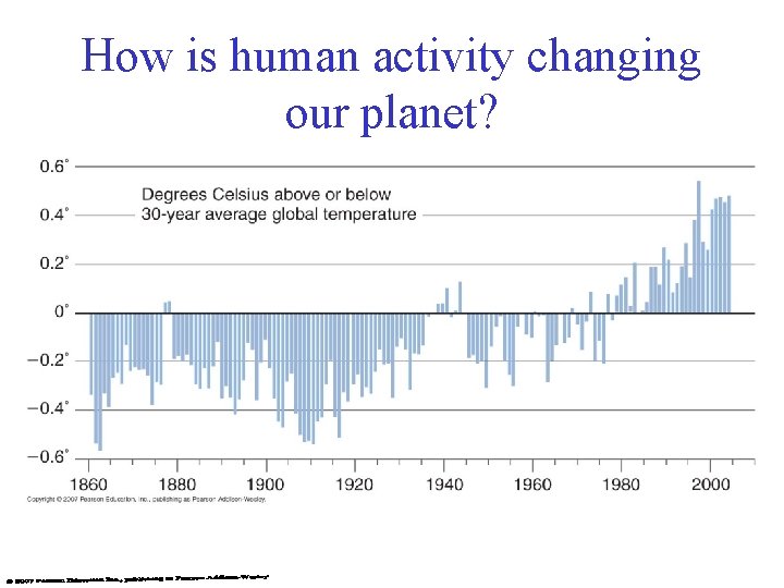 How is human activity changing our planet? 
