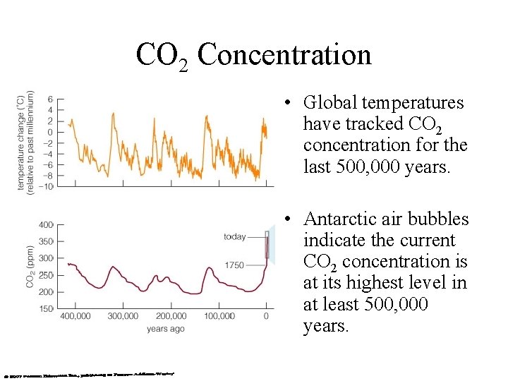 CO 2 Concentration • Global temperatures have tracked CO 2 concentration for the last