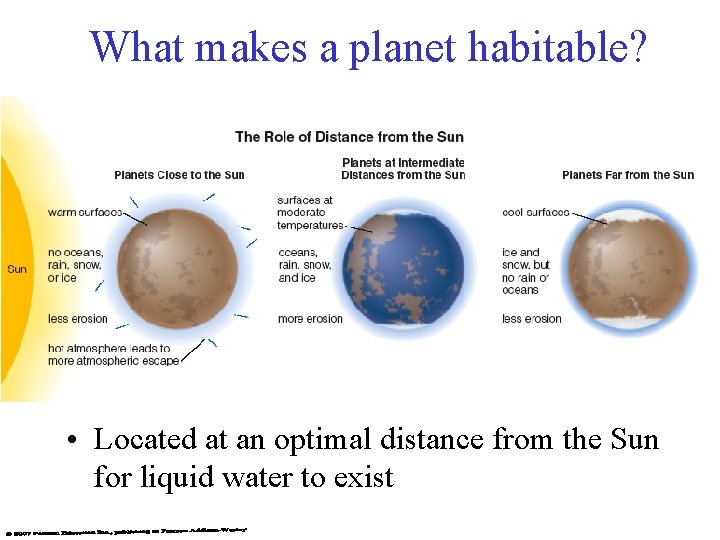 What makes a planet habitable? • Located at an optimal distance from the Sun