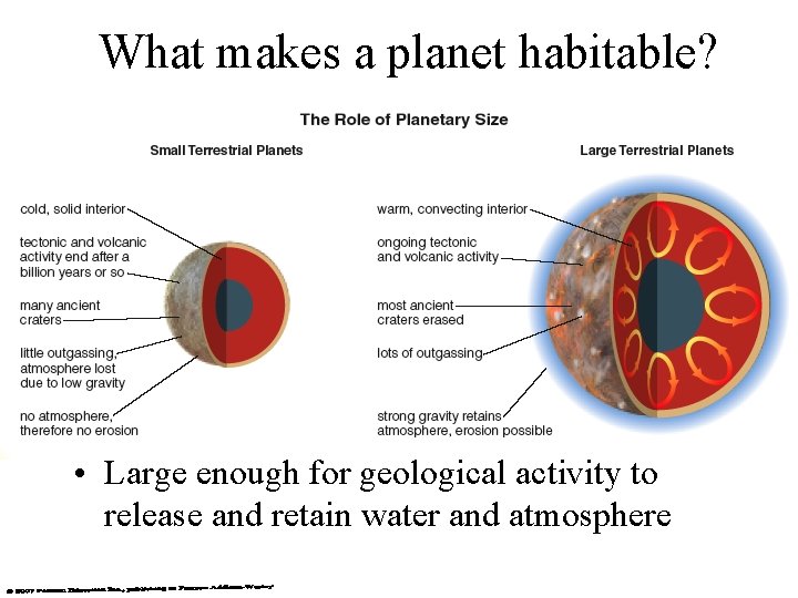 What makes a planet habitable? • Large enough for geological activity to release and