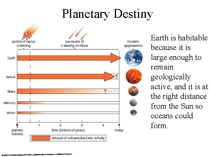 Planetary Destiny Earth is habitable because it is large enough to remain geologically active,