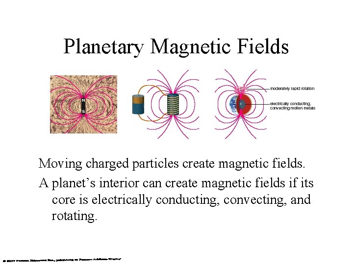 Planetary Magnetic Fields Moving charged particles create magnetic fields. A planet’s interior can create