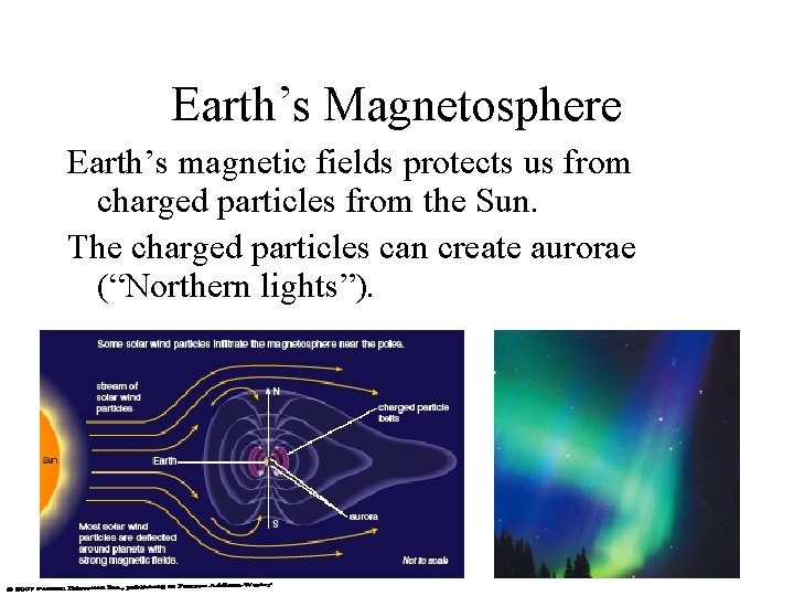 Earth’s Magnetosphere Earth’s magnetic fields protects us from charged particles from the Sun. The