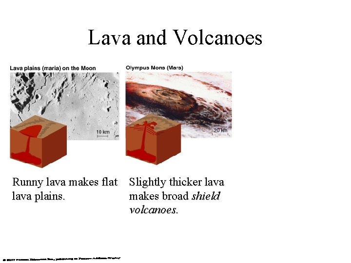 Lava and Volcanoes Runny lava makes flat Slightly thicker lava plains. makes broad shield