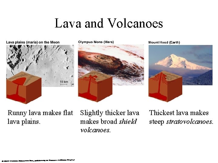 Lava and Volcanoes Runny lava makes flat Slightly thicker lava plains. makes broad shield