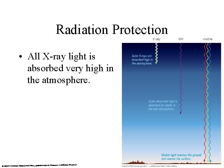 Radiation Protection • All X-ray light is absorbed very high in the atmosphere. 