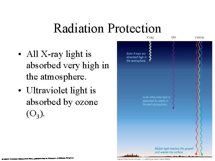 Radiation Protection • All X-ray light is absorbed very high in the atmosphere. •