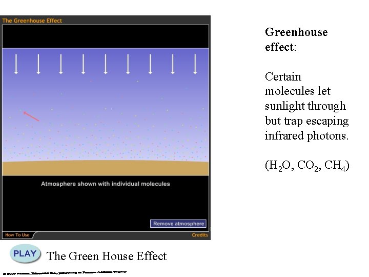 Greenhouse effect: Certain molecules let sunlight through but trap escaping infrared photons. (H 2