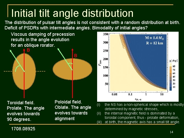 Initial tilt angle distribution The distribution of pulsar tilt angles is not consistent with