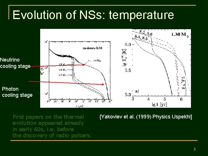 Evolution of NSs: temperature Neutrino cooling stage Photon cooling stage First papers on thermal