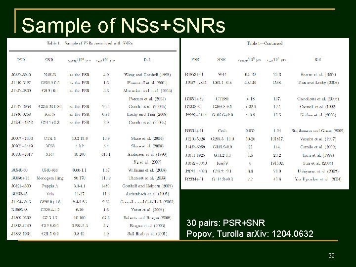 Sample of NSs+SNRs 30 pairs: PSR+SNR Popov, Turolla ar. Xiv: 1204. 0632 32 
