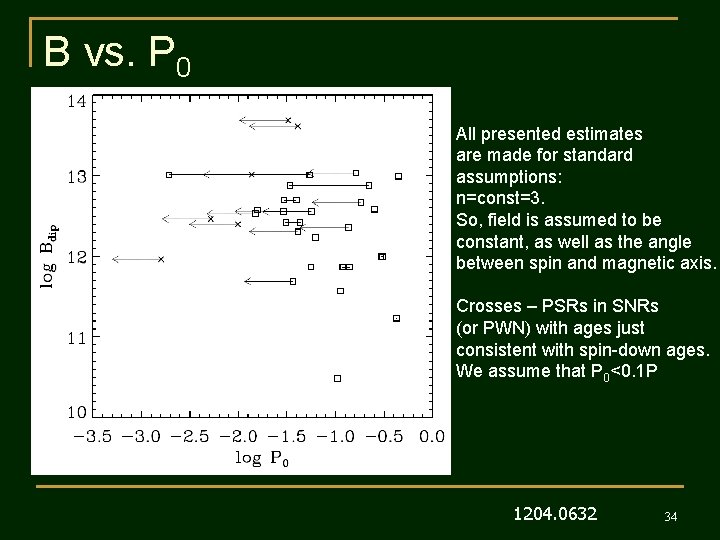 B vs. P 0 All presented estimates are made for standard assumptions: n=const=3. So,