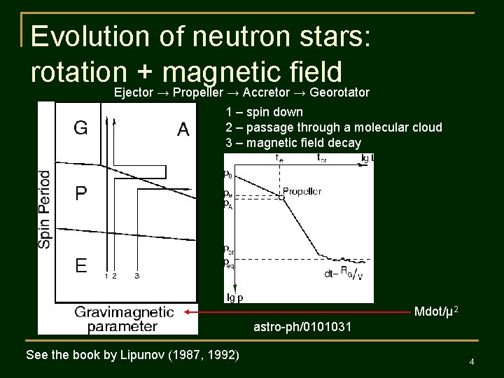 Evolution of neutron stars: rotation + magnetic field Ejector → Propeller → Accretor →