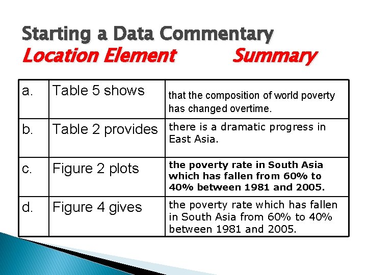 Starting a Data Commentary Location Element Summary a. Table 5 shows b. Table 2