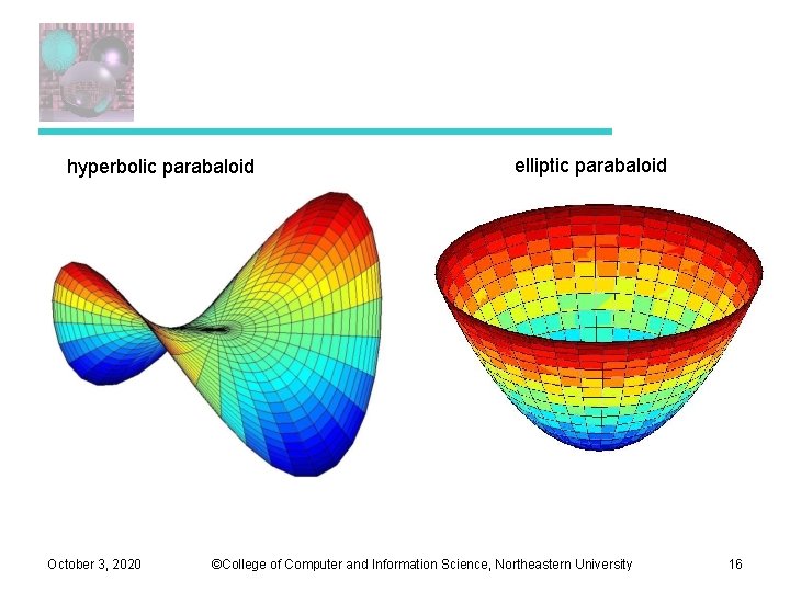 hyperbolic parabaloid October 3, 2020 elliptic parabaloid ©College of Computer and Information Science, Northeastern hyperbolic parabaloid October 3, 2020 elliptic parabaloid ©College of Computer and Information Science, Northeastern