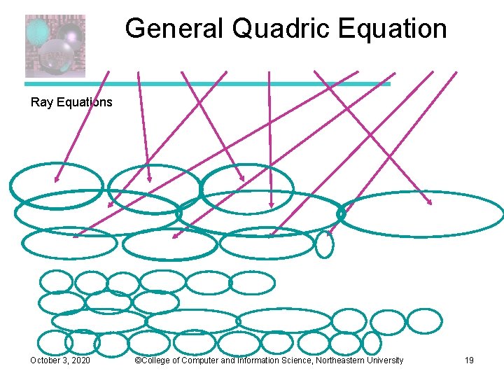 General Quadric Equation Ray Equations October 3, 2020 ©College of Computer and Information Science, General Quadric Equation Ray Equations October 3, 2020 ©College of Computer and Information Science,
