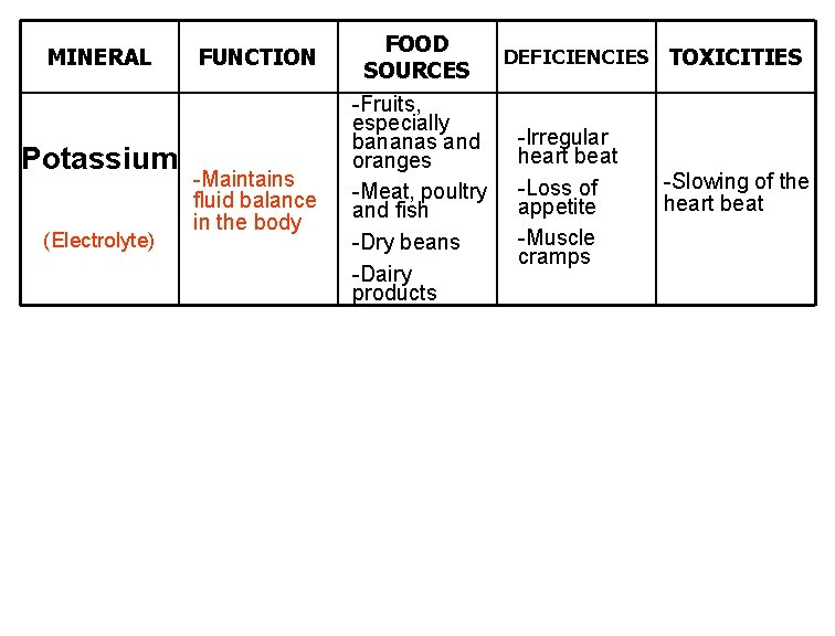 MINERAL Potassium (Electrolyte) FUNCTION FOOD SOURCES -Maintains fluid balance in the body -Fruits, especially