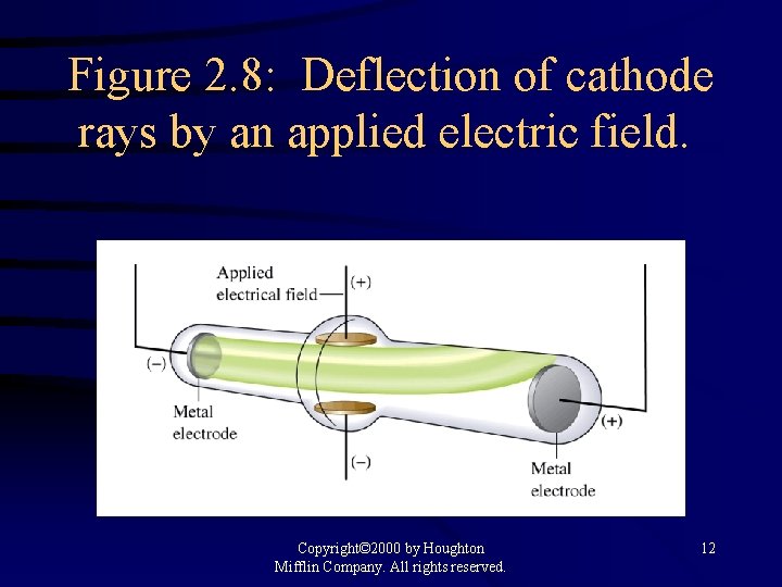 The Early History of Chemistry 4 Greeks 400