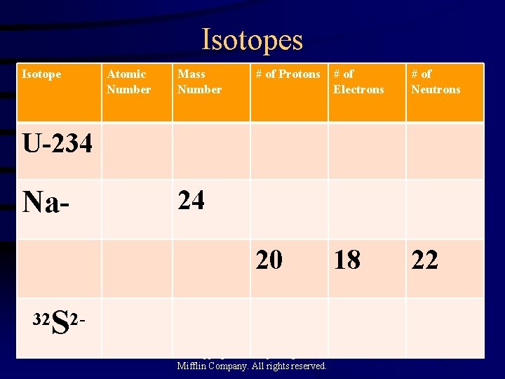 Isotopes Isotope Atomic Number Mass Number # of Protons # of Electrons # of