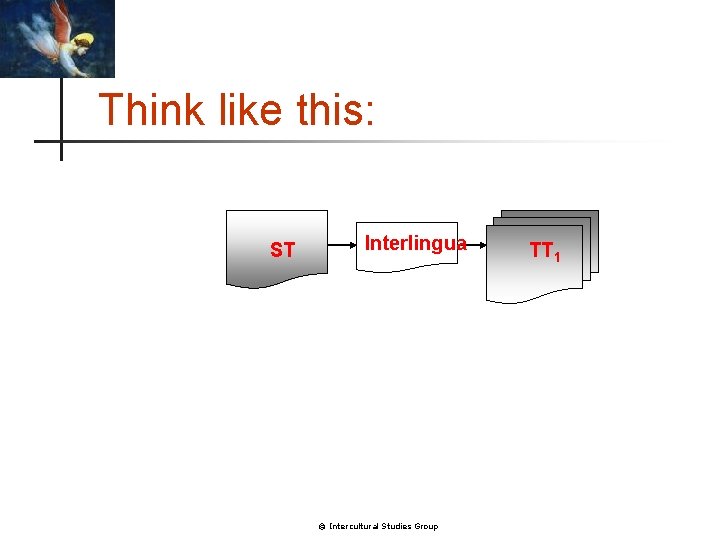 Think like this: ST Interlingua © Intercultural Studies Group TT 1 