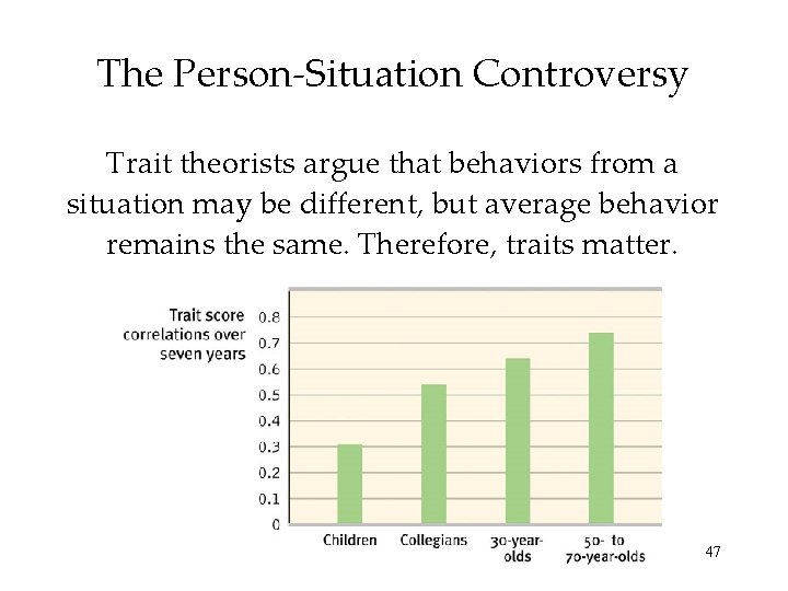 The Person-Situation Controversy Trait theorists argue that behaviors from a situation may be different,