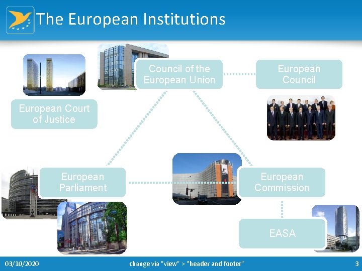 The European Institutions Council of the European Union European Council European Court of Justice
