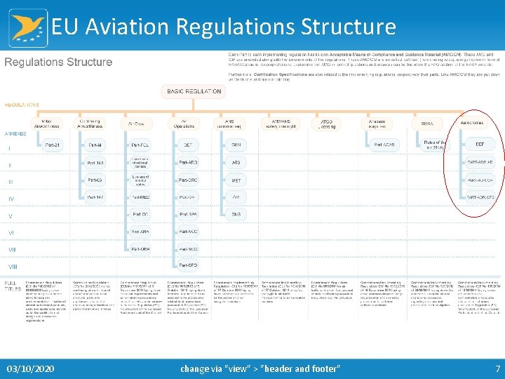 EU Aviation Regulations Structure 03/10/2020 change via "view" > "header and footer" 7 