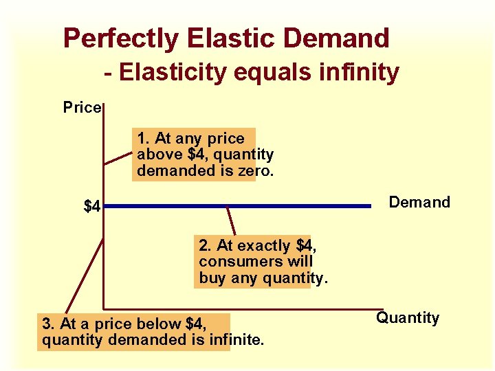 Perfectly Elastic Demand - Elasticity equals infinity Price 1. At any price above $4, Perfectly Elastic Demand - Elasticity equals infinity Price 1. At any price above $4,
