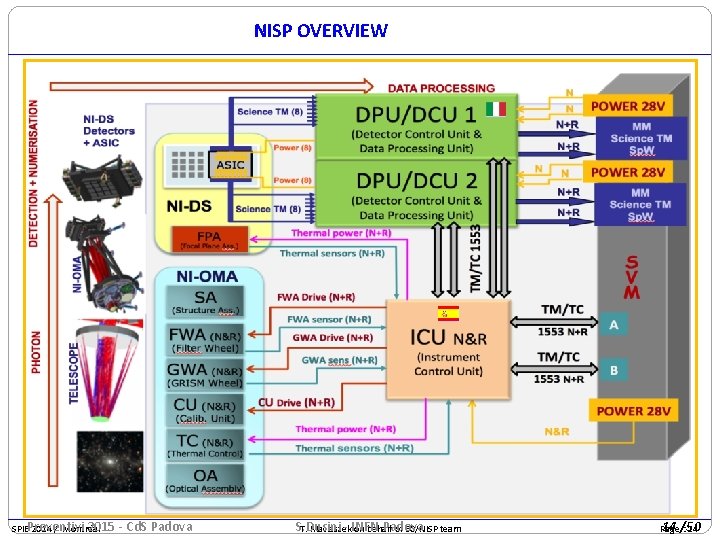 NISP OVERVIEW 2015 SPIEPreventivi 2014 / Montréal - Cd. S Padova S. Dusini - NISP OVERVIEW 2015 SPIEPreventivi 2014 / Montréal - Cd. S Padova S. Dusini -