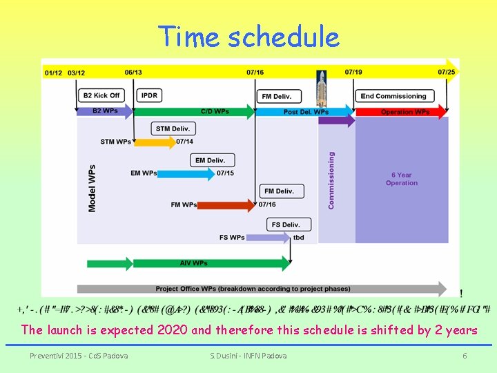 Time schedule The launch is expected 2020 and therefore this schedule is shifted by Time schedule The launch is expected 2020 and therefore this schedule is shifted by