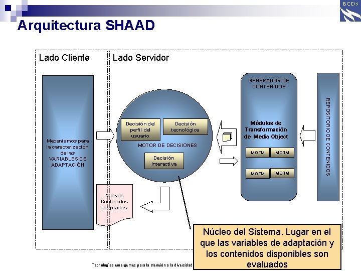 Arquitectura SHAAD Lado Cliente Lado Servidor GENERADOR DE CONTENIDOS Decisión tecnológica Módulos de Transformación