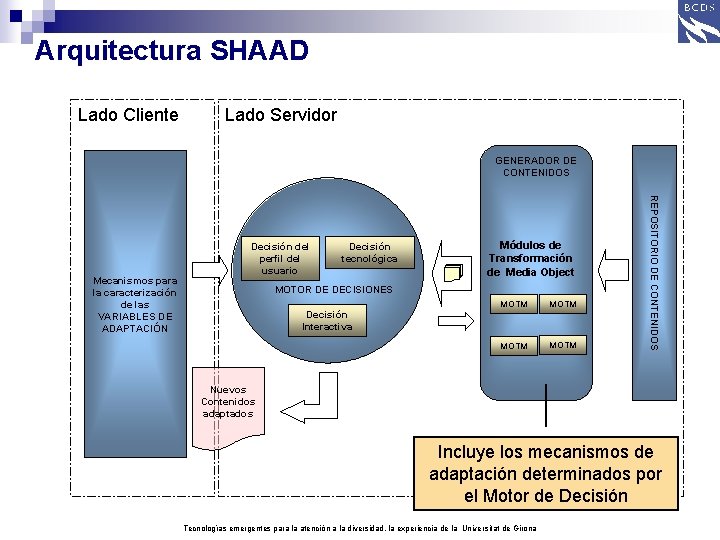 Arquitectura SHAAD Lado Cliente Lado Servidor GENERADOR DE CONTENIDOS Decisión tecnológica Módulos de Transformación