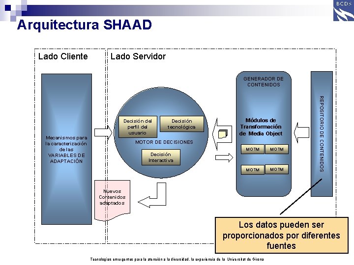 Arquitectura SHAAD Lado Cliente Lado Servidor GENERADOR DE CONTENIDOS Decisión tecnológica Módulos de Transformación