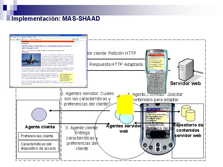 Implementación: MAS-SHAAD Cliente Servidor 1. Navegador cliente: Petición HTTP 6. Servidor: Respuesta HTTP Adaptada