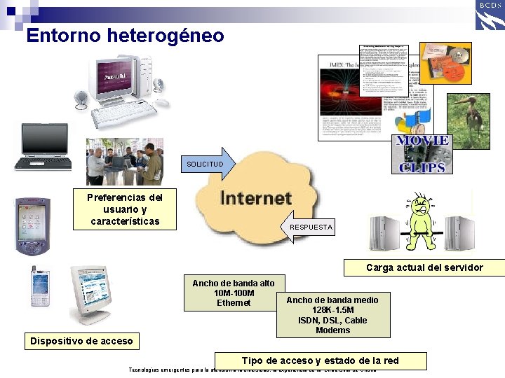 Entorno heterogéneo SOLICITUD Cliente Preferencias del usuario y características RESPUESTA Servidor Web Carga actual