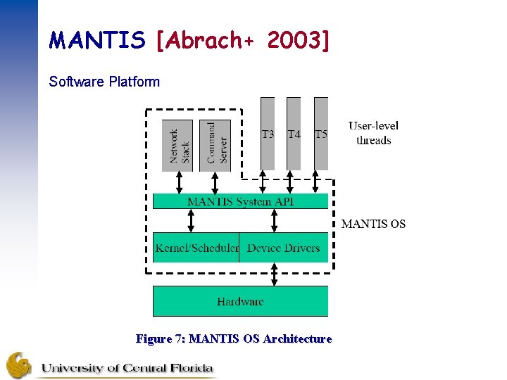 MANTIS [Abrach+ 2003] Software Platform Figure 7: MANTIS OS Architecture 